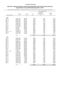 PUBLIC DEBT OPERATIONS  Table PDO-1.--Maturity Schedules of Interest-Bearing Marketable Public Debt Securities Other than Regular Weekly Treasury Bills Outstanding, March 31, 2007 (In millions of dollars. Sources: