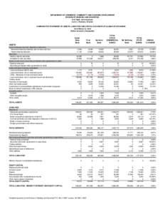 DEPARTMENT OF COMMERCE, COMMUNITY AND ECONOMIC DEVELOPMENT DIVISION OF BANKING AND SECURITIES Emil Notti, Commissioner Lorie L. Hovanec, Director COMPARATIVE STATEMENT OF ASSETS, LIABILITIES AND CAPITAL ACCOUNTS OF ALASK