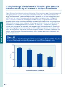 Is the percentage of transfers that result in a good perinatal outcome affected by the number of embryos transferred? Fresh Nondonor Cycles  Figure 26 shows the relationship between the number of fresh nondonor eggs or e