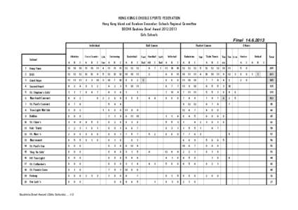 HONG KONG SCHOOLS SPORTS FEDERATION Hong Kong Island and Kowloon Secondary Schools Regional Committee BOCHK Bauhinia Bowl Award[removed]