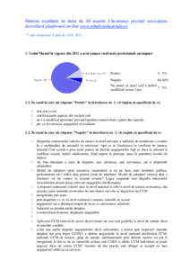 Sinteza rezultate in data de 10 martie Chestionar privind necesitatea dezvoltării platformei on-line www.relatii-industriale.ro 77 (de) răspunsuri la data deCodul Muncii în vigoare din 2011 a avut asupr