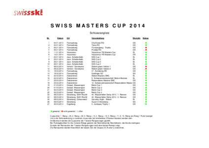 SWISS MASTERS CUP 2014 Schlussrangliste Nr. Datum