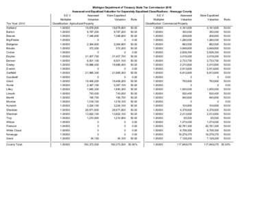 Michigan Department of Treasury State Tax Commission 2010 Assessed and Equalized Valuation for Seperately Equalized Classifications - Newaygo County Tax Year: 2010  S.E.V.