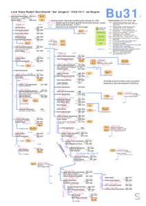 Bu31  Linie Hans Rudolf Burckhardt 