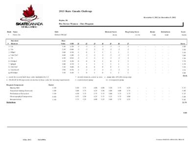 2013 Skate Canada Challenge December 5, 2012 to December 9, 2012 Regina, SK Pre-Novice Women - Free Program