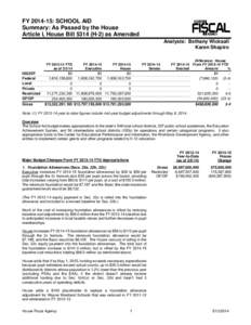 FY[removed]: SCHOOL AID Summary: As Passed by the House Article I, House Bill[removed]H-2) as Amended Analysts: Bethany Wicksall Karen Shapiro