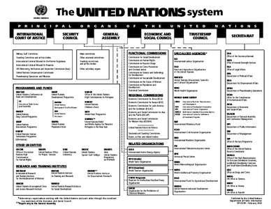 The UNITED NATIONS system  asdf UNITED NATIONS  P