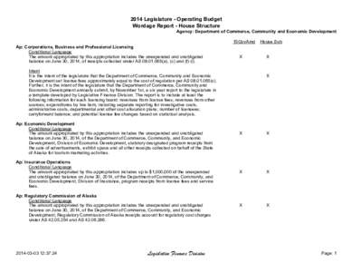 2014 Legislature - Operating Budget Wordage Report - House Structure Agency: Department of Commerce, Community and Economic Development 15GovAmd Ap: Corporations, Business and Professional Licensing Conditional Language