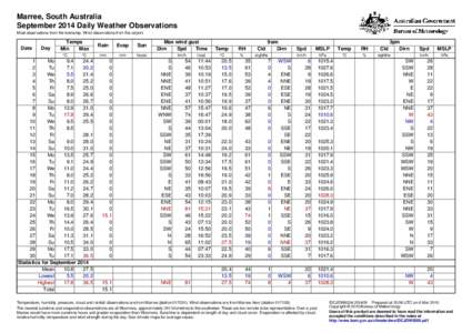 Marree, South Australia September 2014 Daily Weather Observations Most observations from the township. Wind observations from the airport. Date