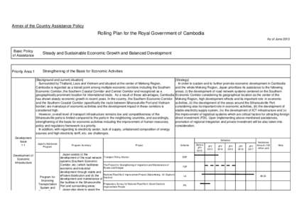 Annex of the Country Assistance Policy  Rolling Plan for the Royal Government of Cambodia As of June[removed]Basic Policy