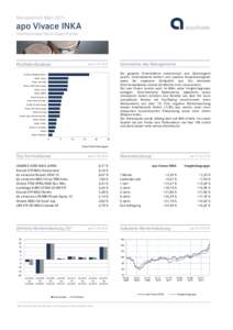 Monatsbericht Märzapo Vivace INKA Internationaler Multi-Asset-Fonds  Portfolio-Struktur