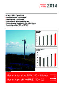 Rapport for 3. kvartal 2014 VEIDEKKE ASA  Rapport 3. kvartal  2014