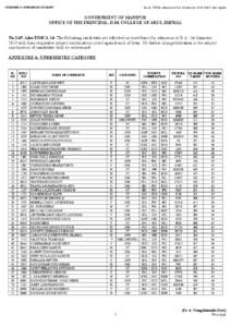 ANNEXURE A: UNRESERVED CATEGORY  Result: CET for admission to B.A. 1st Semester, 2014, D.M.C. Arts, Imphal GOVERNMENT OF MANIPUR OFFICE OF THE PRINCIPAL, D.M. COLLEGE OF ARTS, IMPHAL