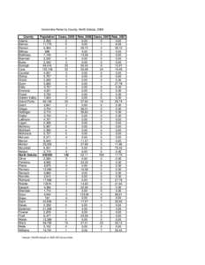 Gonorreha Rates by County, North Dakota, 2008 County Adams Barnes Benson Billings