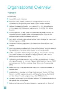 Organisational Overview Highlights In[removed]we: rescued 286 people in distress; 	 responded to two maritime incidents, the damaged Pacific Adventurer in Queensland and the grounding of the Atlantic Eagle in Western Aus