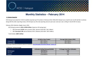 Monthly Statistics – FebruaryVolume Snapshot KCG Hotspot accounted for 13.4% of publicly reported spot FX volume in FebruaryWhile KCG Hotspot saw a month-over-month decline in volumes along with the oth