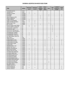 NUTIRIENTS FOR WEB.xlsx