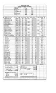 PAGE COUNTY, IOWA TAX LEVIES PAYABLE[removed]Valuations) COUNTY & STATE LEVIES General Basic MH-DD Services Rural Services Basic