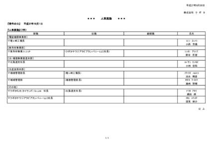 平成27年9月30日 株式会社　ク　ボ　タ ＊＊＊　　　人事異動　　　＊＊＊ 『発令の日』　　平成27年10月1日 『人事異動』（7件）