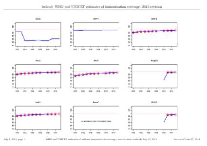 Ireland: WHO and UNICEF estimates of immunization coverage: 2013 revision  July 8, 2014; page 1 WHO and UNICEF estimates of national immunization coverage - next revision available July 15, 2015