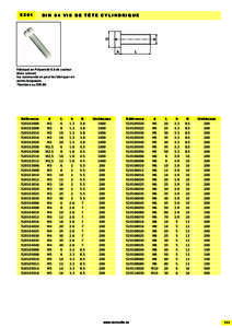 DIN 84 VIS DE TÊTE CYLINDRIQUE  d D