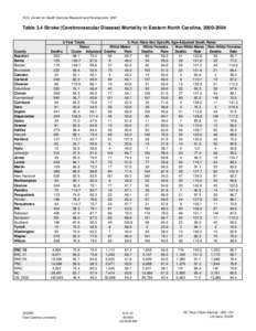 ECU, Center for Health Services Research and Development, 2007  Table 3.4 Stroke (Cerebrovascular Disease) Mortality in Eastern North Carolina, [removed]County Beaufort