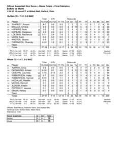 Official Basketball Box Score -- Game Totals -- Final Statistics Buffalo vs Miami[removed]noon ET at Millett Hall, Oxford, Ohio Buffalo 78 • 7-13; 5-2 MAC Total 3-Ptr