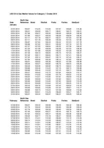 LBS Oil & Gas Market Values for Category 1 Crudes[removed]Date January[removed]/2014