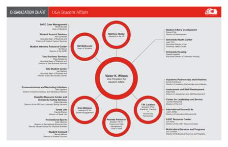 ORGANIZATION CHART  UGA Student Affairs BARC Case Management Bill McDonald