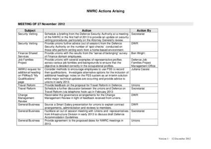 NWRC Actions Arising  MEETING OF 27 November 2012 Subject Security Vetting