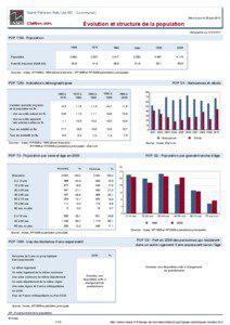 Dossier local - Commune - Saint-Pere-en-Retz