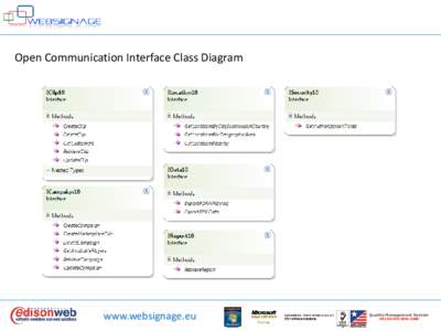 Open Communication Interface Class Diagram  www.websignage.eu Quality Management System UNI EN ISO 9001:2000