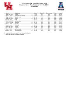 2014 HOUSTON COUGARS FOOTBALL Houston Game Results (as of Jan 02, 2015) All games Date