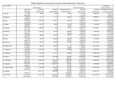 2008 Taxable Valuations (Green Book) - Barry County