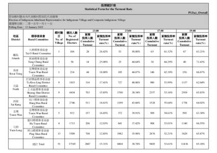 投票統計表 Statistical Form for the Turnout Rate P13(a)_Overall 原居鄉村暨共有代表鄉村原居民代表選舉 Election of Indigenous Inhabitant Representative for Indigenous Village and Composite Indigenous