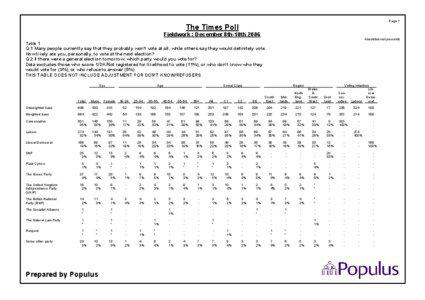 Page 1  The Times Poll