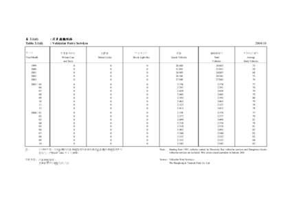 Hong Kong / Transport in Hong Kong / Henderson Land Development / Hongkong and Yaumati Ferry