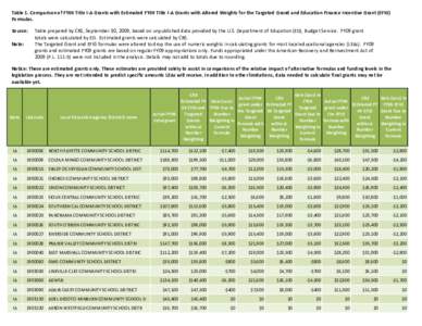 Table 1. Comparison of FY09 Title I-A Grants with Estimated FY09 Title I-A Grants with Altered Weights for the Targeted Grand and Education Finance Incentive Grant (EFIG) Formulas. Source: Note: