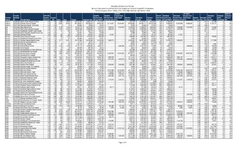 Simulation 28 Results by Provider (Rerun of Simulation 19 with Feb 2013 SSEC budget and[removed]LIP Council IGT Distribution) (Pay-to-cost goals: Rural = 100%; LTAC = 65%; High Medicaid High Outlier = 95%) Provider County