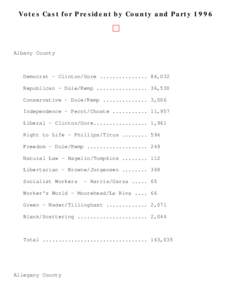 Presidential Vote for 1996