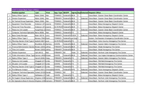 [removed]Great Basin Team 4 Wilcox Position applied Last  First
