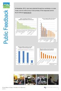 Report - Renfrew Ravine publich feedback: December 2012