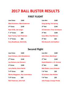2017 BALL BUSTER RESULTS FIRST FLIGHT Low Gross $180