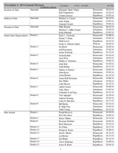 November 4, 2014 General Election  CandidateCombined Secretary of State