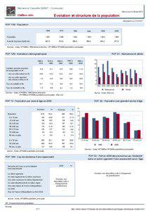 Dossier local - Commune - Marnes-la-Coquette