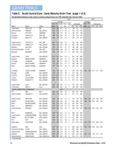 GRAIN TRIALS Table 9. South Central Zone - Early Maturity Grain Trial. (page 1 of[removed]day Relative Maturity or earlier based on company rating (Fond du Lac= FON, Galesville= GAL, Hancock= HAN) Brand Tracy Seeds