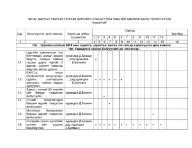 ЗАСАГ ДАРГЫН ТАМГЫН ГАЗРЫН ЦЭРГИЙН ШТАБЫН 2014 ОНЫ ҮЙЛ АЖИЛЛАГААНЫ ТӨЛӨВЛӨГӨӨ /хураангуй/ Сарууд Д/д 1