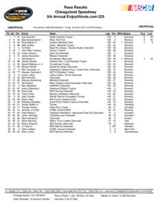 Race Results Chicagoland Speedway 5th Annual EnjoyIllinois.com 225 UNOFFICIAL Fin Str Trk[removed]