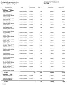 LIST/COUNT OF FARMERS BY LOCATION Philippine Crop Insurance Corp. Region IV - High Value All Program