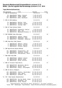 Deutsche Meisterschaft Einzelzeitfahren Junioren U 19 Müller „Die lila Logistik Rad Bundesliga Junioren UTages Mannschaftswertung Rang Mannschaft  Fahrer